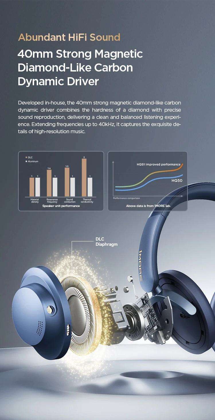1MORE SonoFlow Pro Bluetooth Headphones Wireless Headsets Hi-Res ANC  flash-sale penetration items electronics