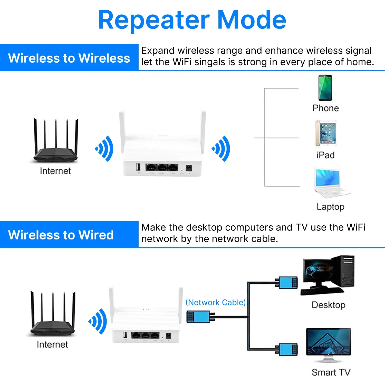 1200Mbps Wireless Mini Router USB Interface Dual Band 2.4G/5G Gigabit Ethernet Router 802.11AC Support Mesh for Home Office