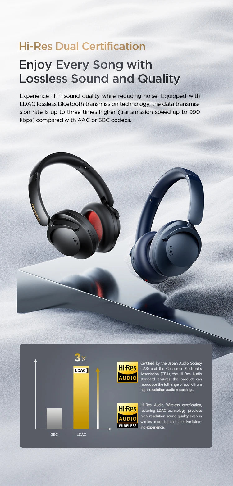 1MORE SonoFlow Pro Bluetooth Headphones Wireless Headsets Hi-Res ANC  flash-sale penetration items electronics